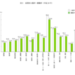 離職率の高い業界は選ぶな！？